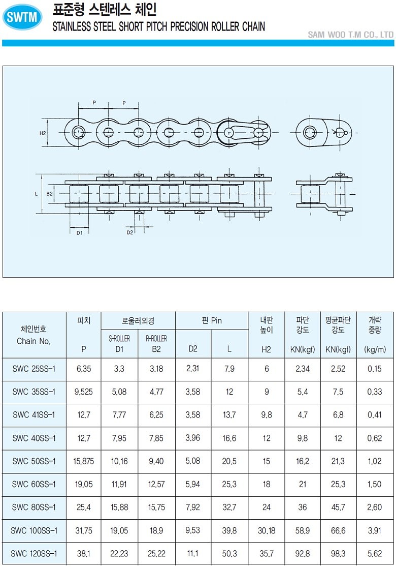 표준 스텐인레스체인 조인트링크 C/L (2열)_상세페이지