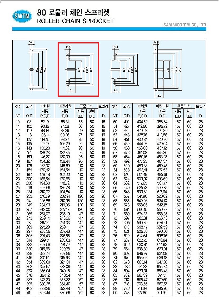체인기어 (B형/80B)_상세페이지