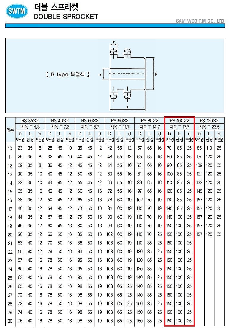 더블체인기어 (B형/100-2B)_상세페이지