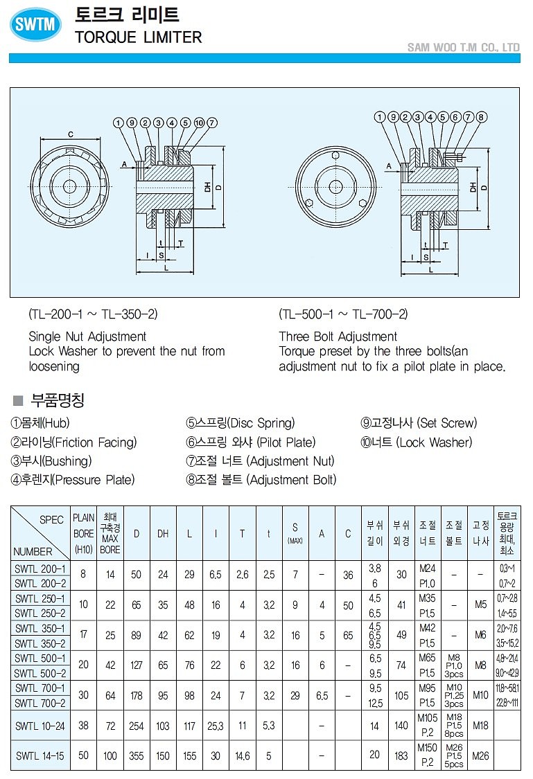 토르크 리미터_상세페이지