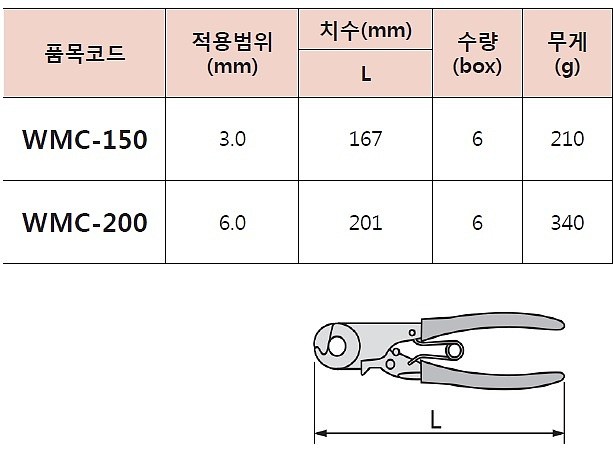 와이어 미니커터 (WMC-200)_상세페이지