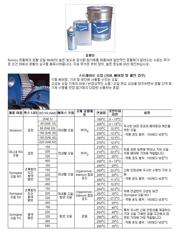 황화 몰리브덴 오일 (MOLYKIRON 40)_상세페이지