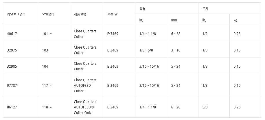 좁은공간용 튜빙캇타_상세페이지