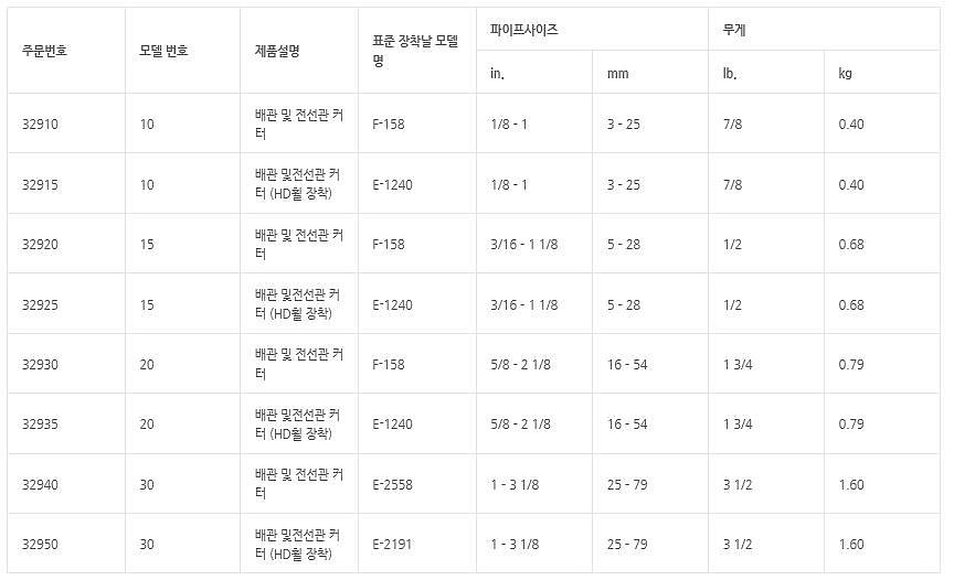 나사산 튜빙 캇타_상세페이지