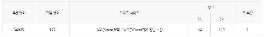 플라스틱 내-외부 리머_상세페이지