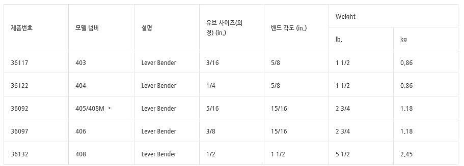 배관 밴더 (400시리즈)_상세페이지