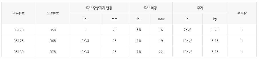 기어 라쳇 튜브 밴더_상세페이지