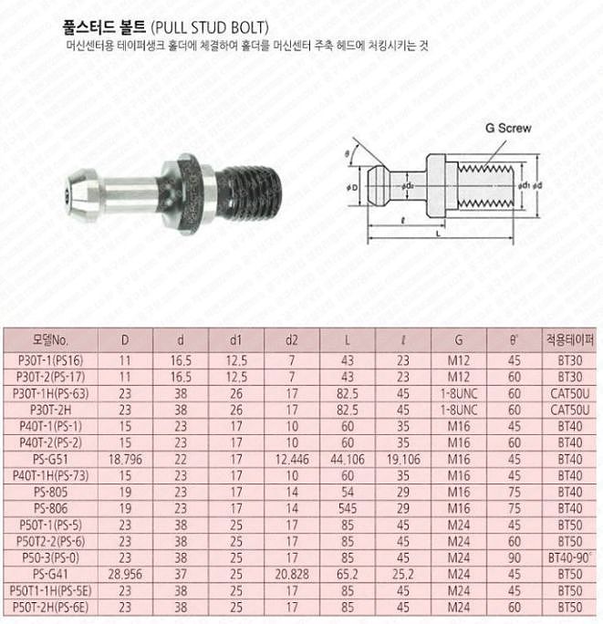 풀스터드 볼트 (PS)_상세페이지