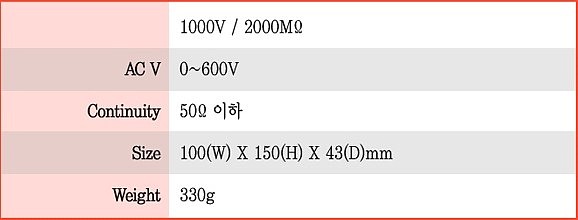 아날로그 절연 저항계 (SK-7020S)_상세페이지