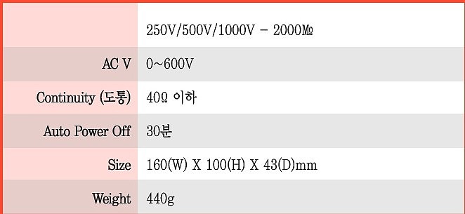 디지털 절연 저항계 (SK-2404)_상세페이지