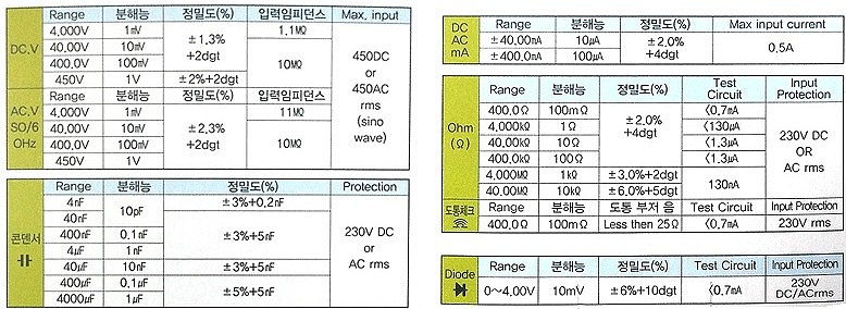 디지털 멀티 테스터 (SK-4203F)_상세페이지