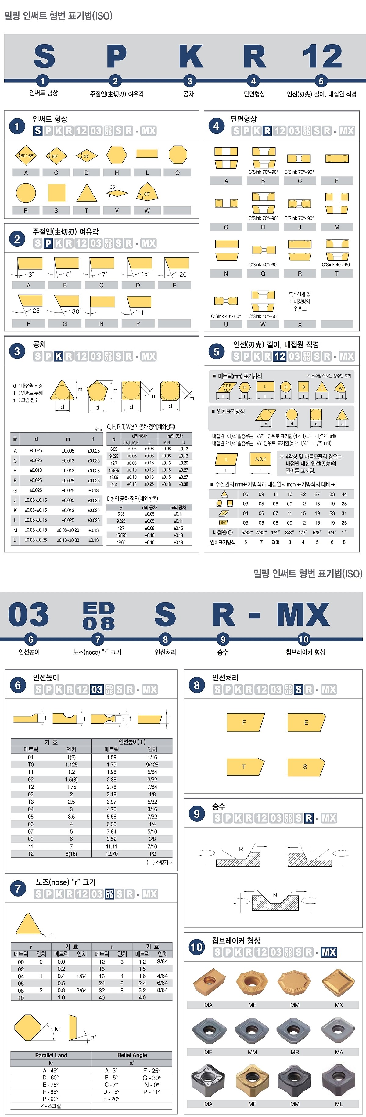 밀링 인서트 (LNEX PNL/R-MM NCM325)_상세페이지