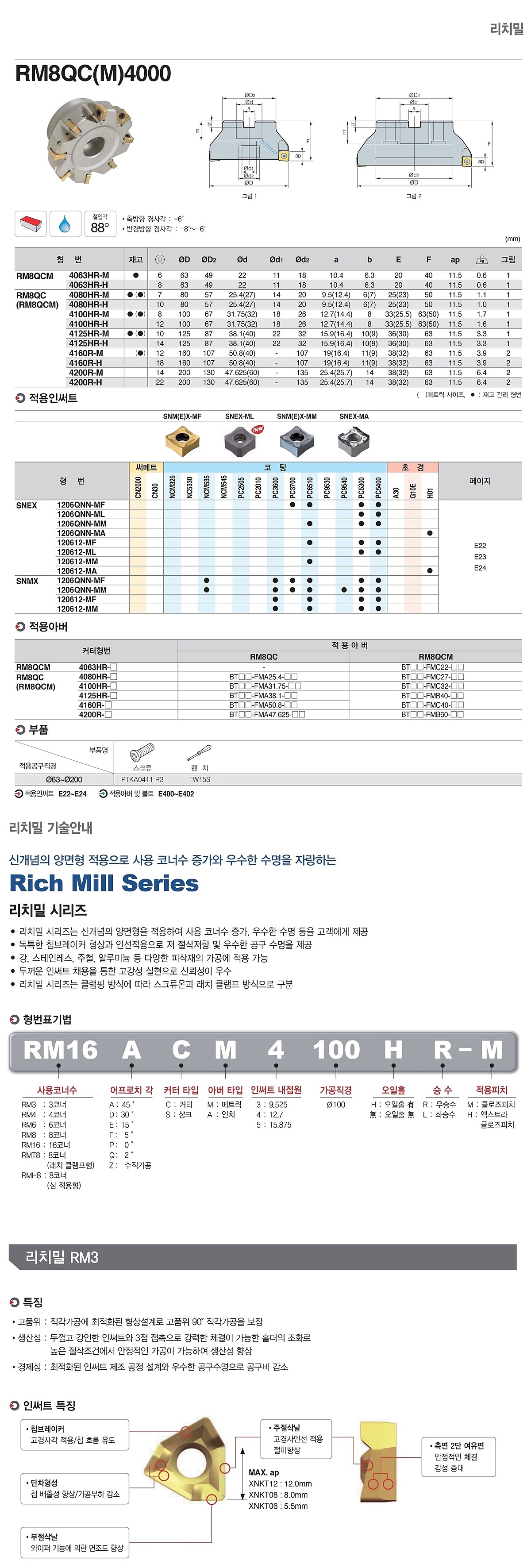 리치밀 밀링 커터 (RM8QCM 4000)_상세페이지