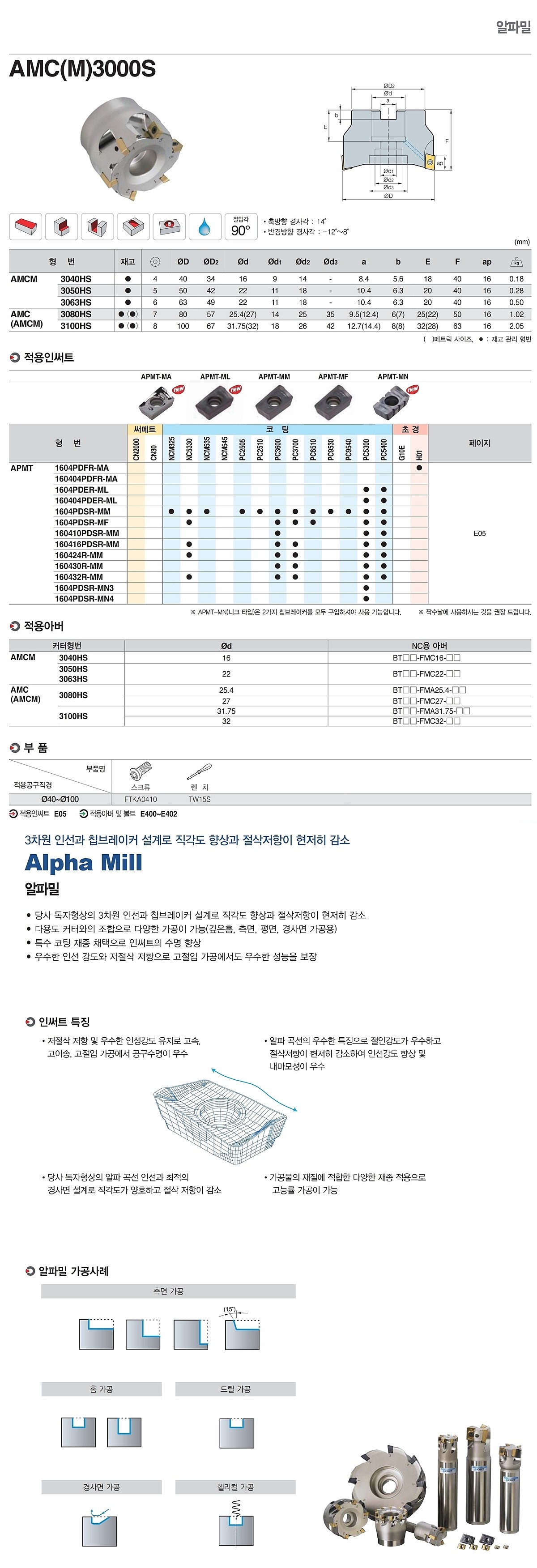 알파밀 밀링 커터 (AMCM 3000S)_상세페이지