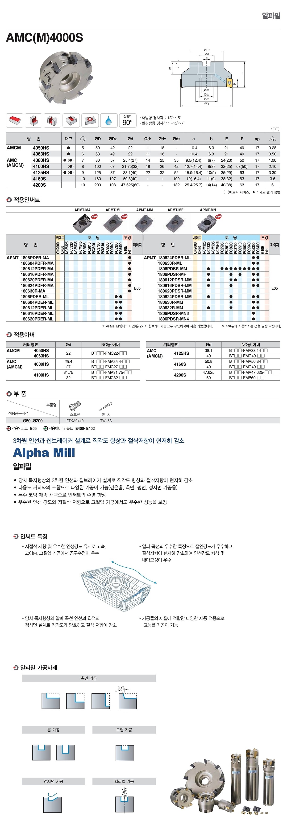 알파밀 밀링 커터 (AMC 4000S)_상세페이지