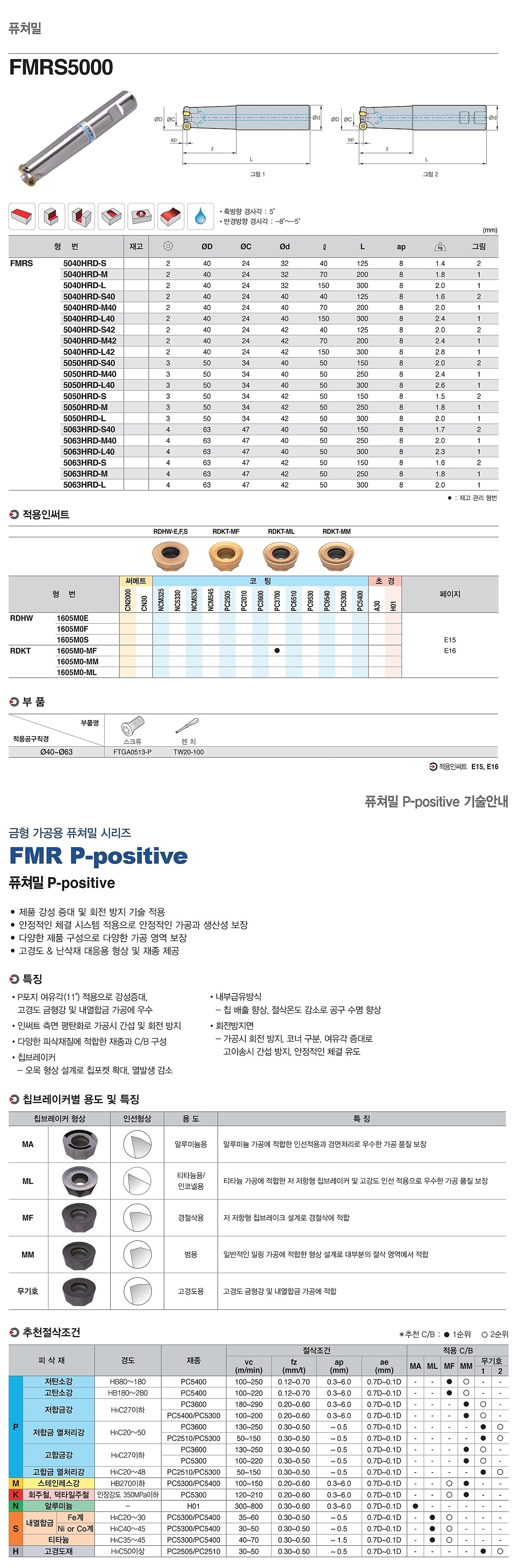 퓨처밀 내부급유 엔드밀 커터 (FMRS 5000)_상세페이지