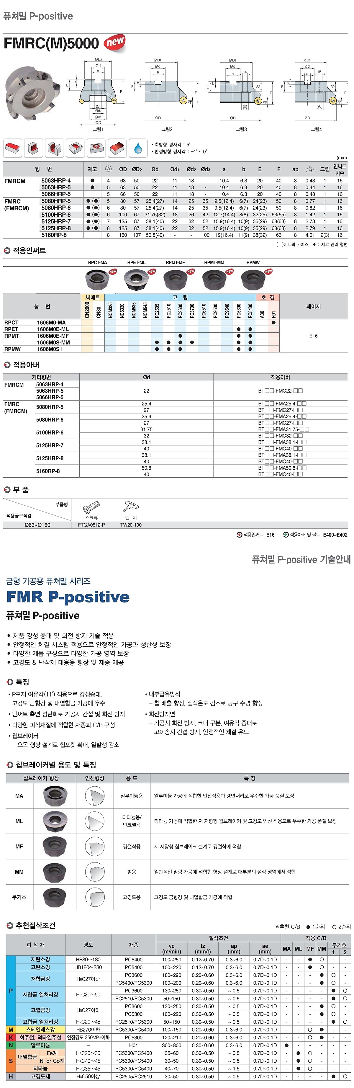 퓨쳐밀-P 밀링 커터 (FMRC 5000 Positive)_상세페이지