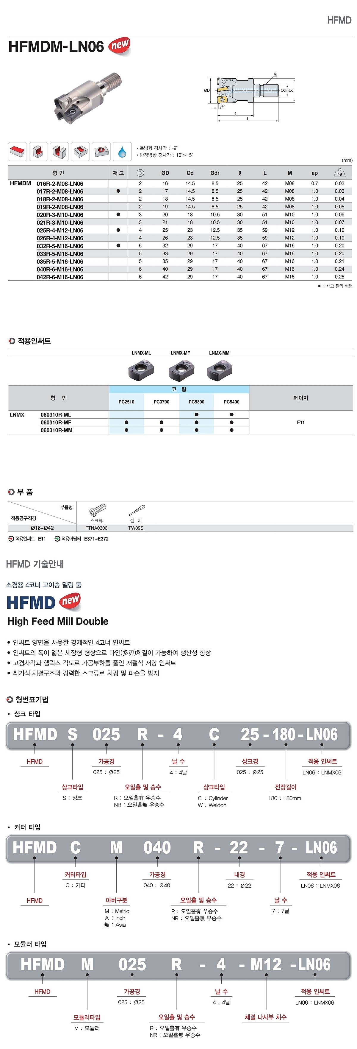 HFMD 밀링 커터 (HFMDM-LN06)_상세페이지