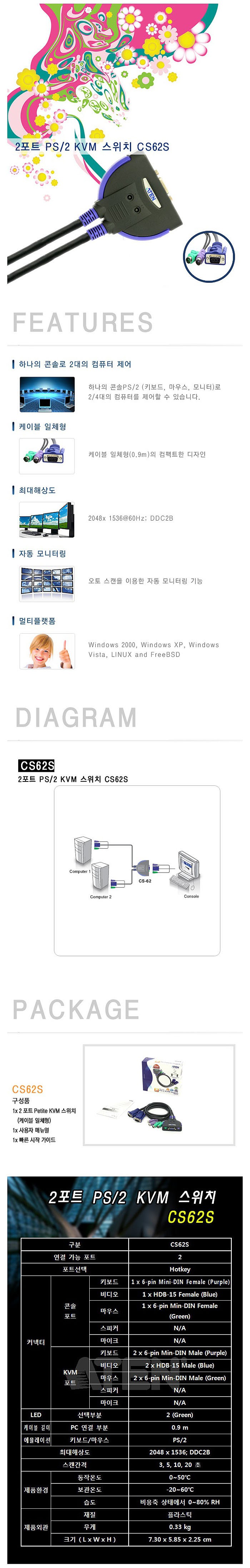 2:1 KVM 스위치 (CS62S)_상세페이지