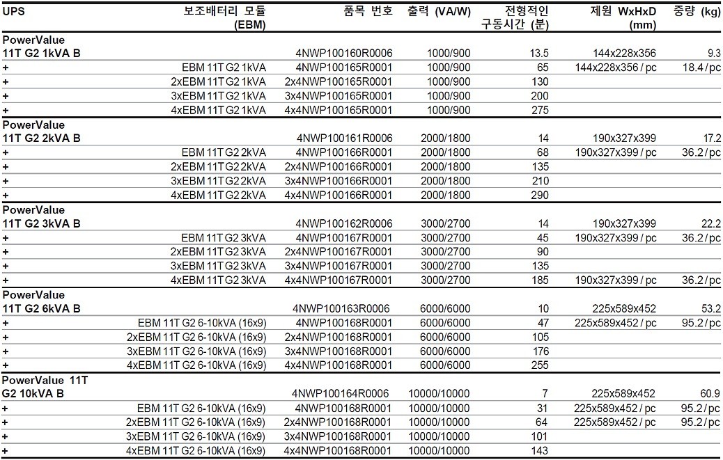 UPS 정품 배터리 3kVA_상세페이지
