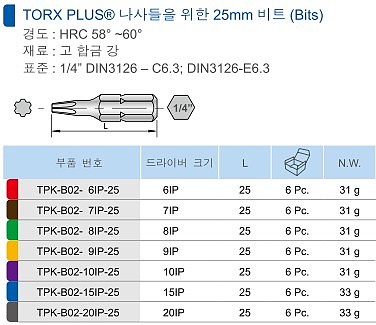토크 스크류 비트 (TORX PLUS 25)_상세페이지