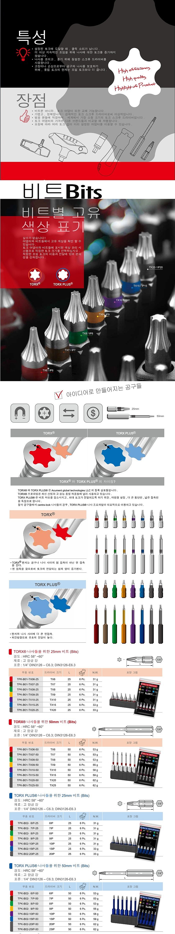 토크 스크류 비트 (TORX PLUS 25)_상세페이지