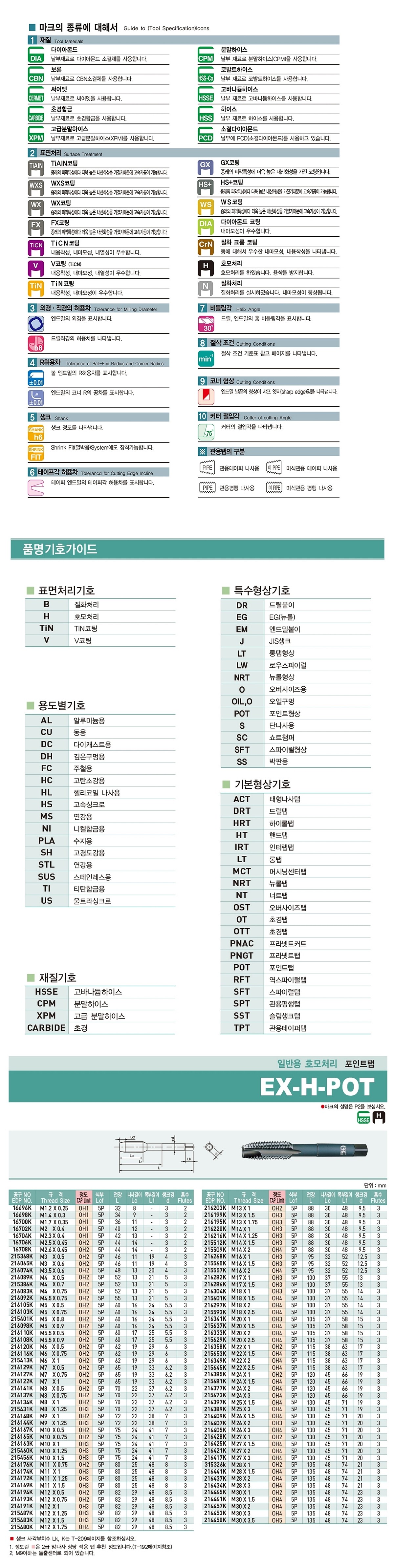 포인트 탭 (호모 비사이즈)_상세페이지