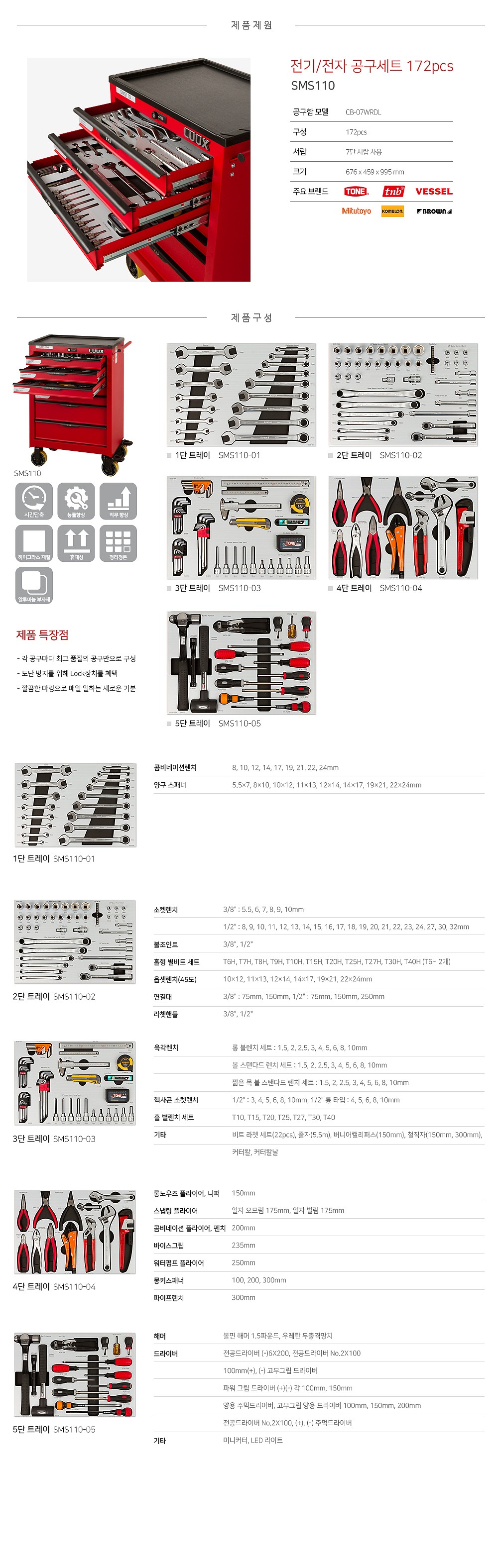 전기/전자 이동형 공구세트 (SMS110/172pcs)_상세페이지