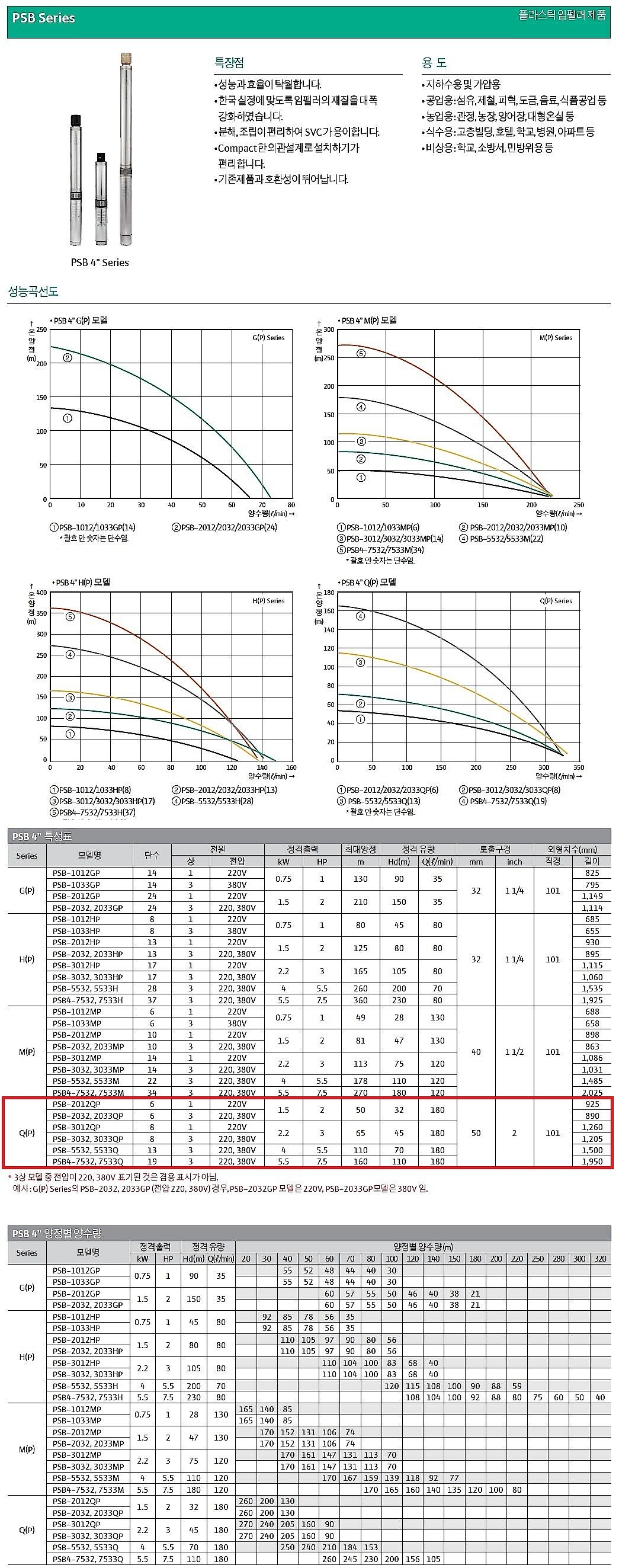 심정 수중펌프 (PSB-QP/Q Series)_상세페이지