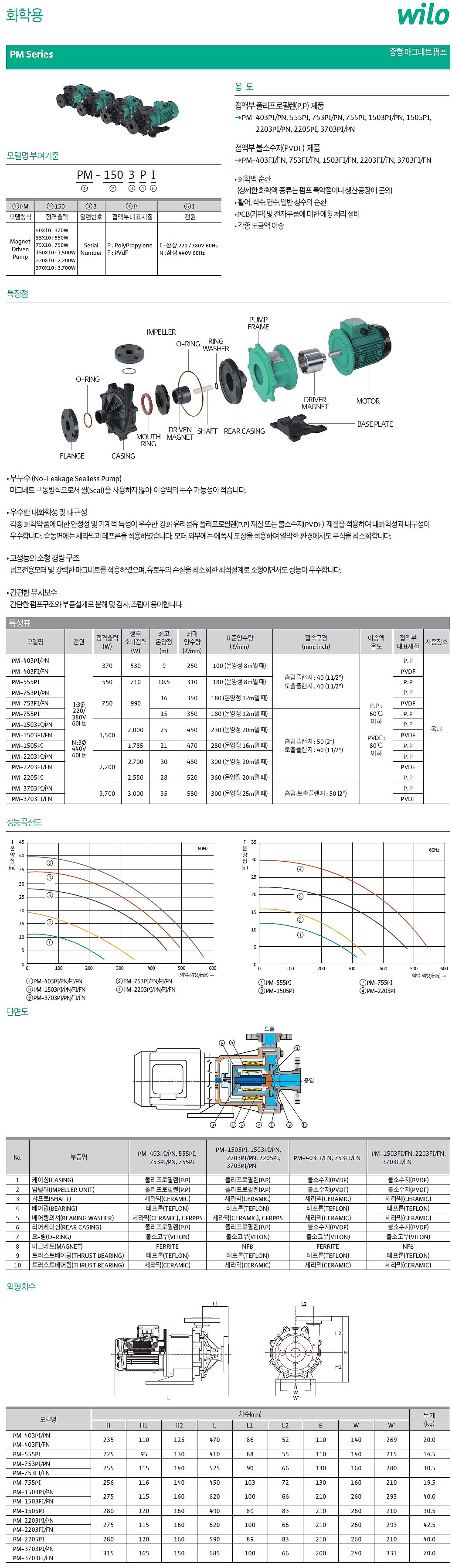 화학용 펌프 (PM-삼상 440)_상세페이지