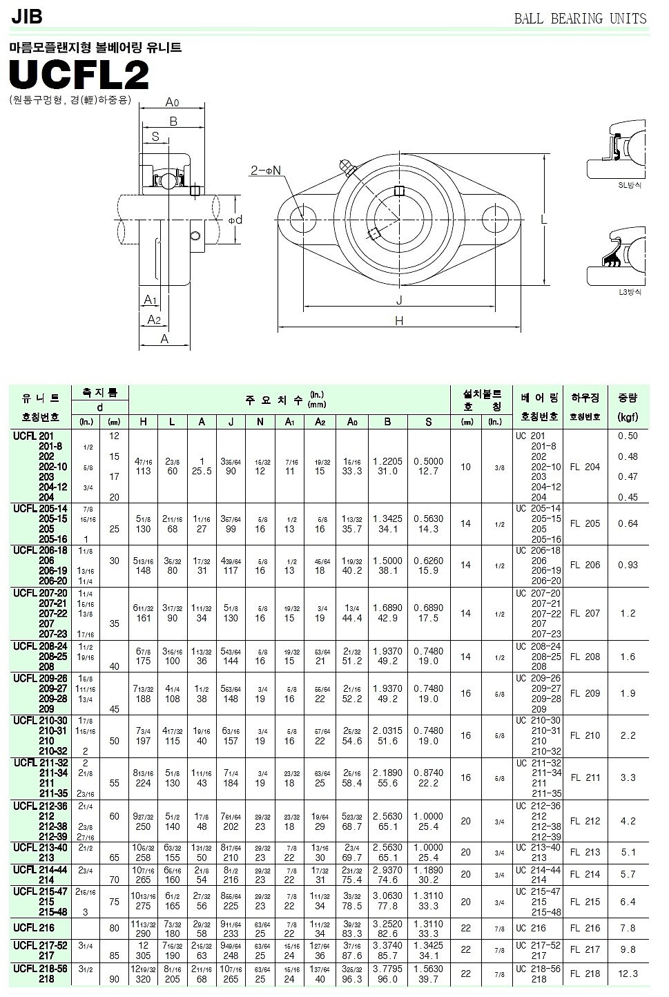 유니트용 볼베어링 (UCFL)_상세페이지
