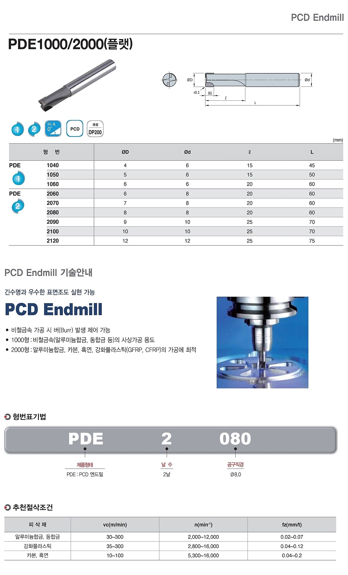 초경 2날 PCD 플랫 엔드밀 (PDE 2000)_상세페이지