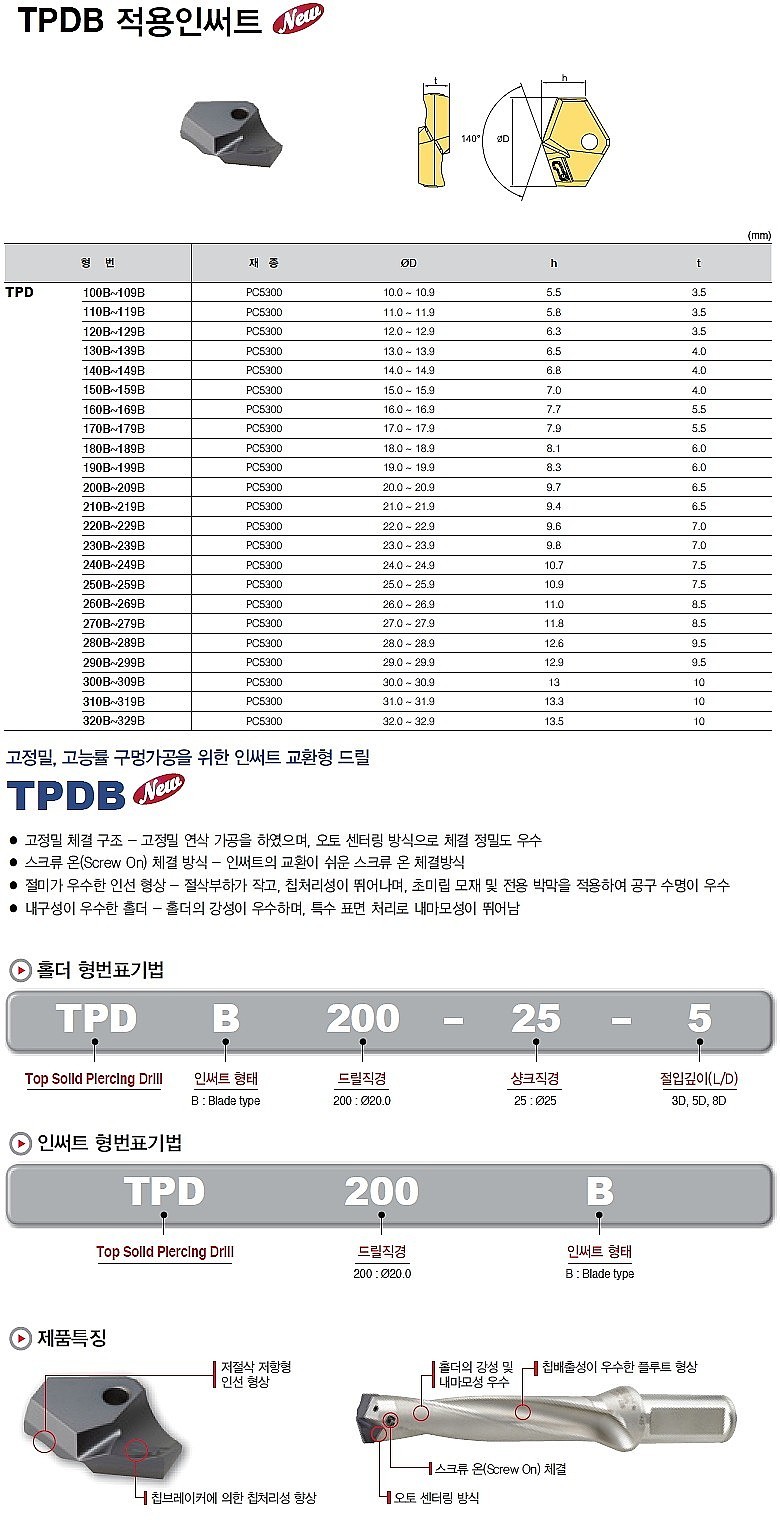 드릴 인서트 (TPD 100~201B PC5300)_상세페이지