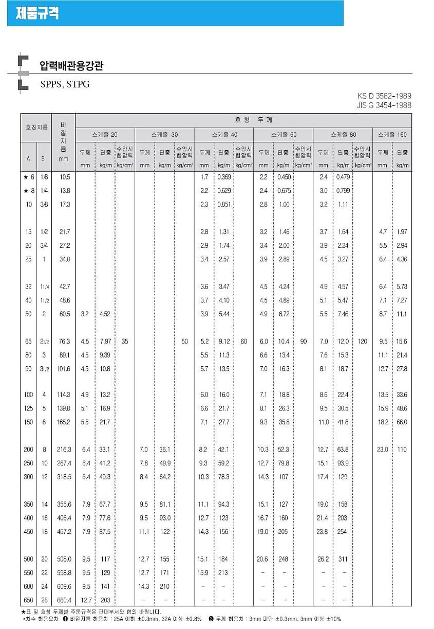 _상세페이지