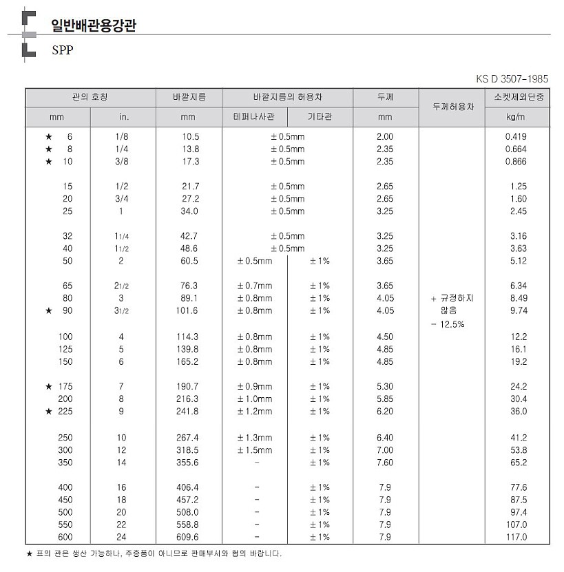 백관 (KSD3631, 6M, 본당)_상세페이지