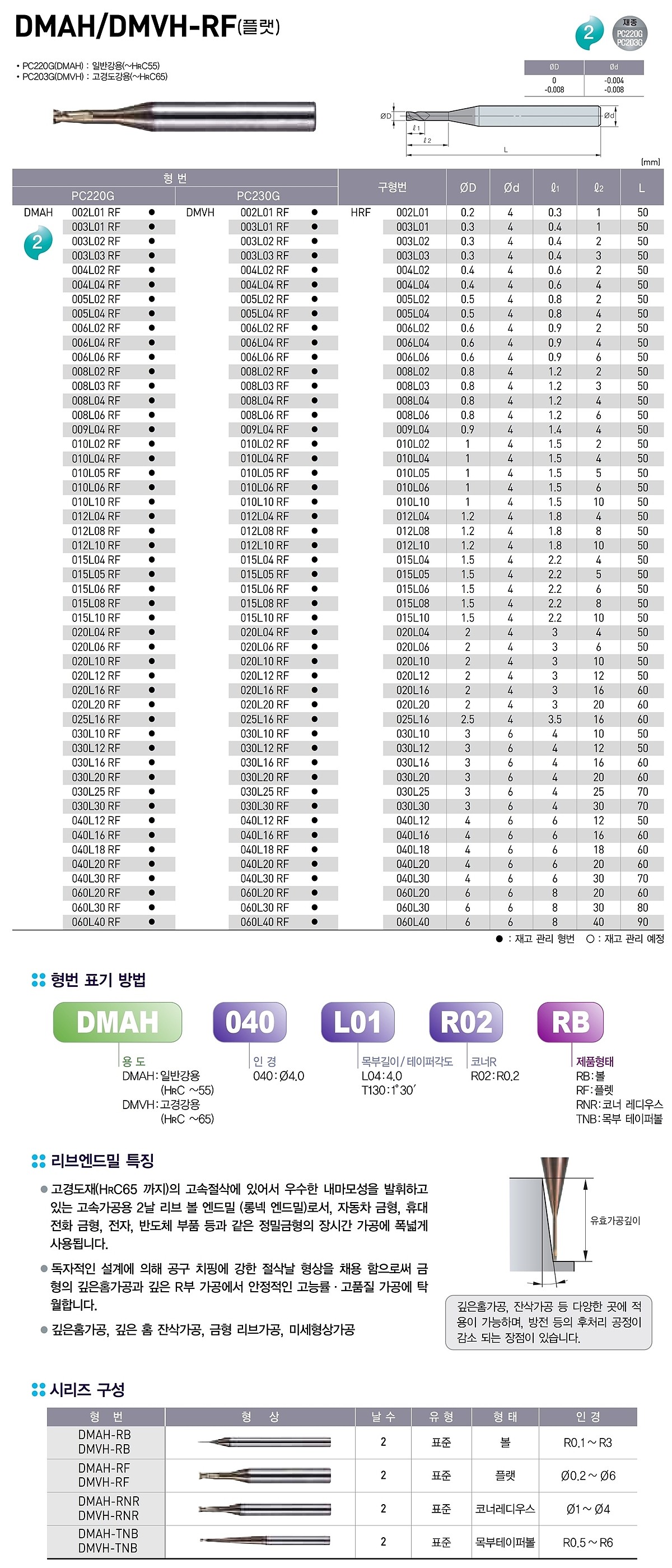 초경 2날 고경도강용 리브 플랫 엔드밀 (DMVH-RF)_상세페이지