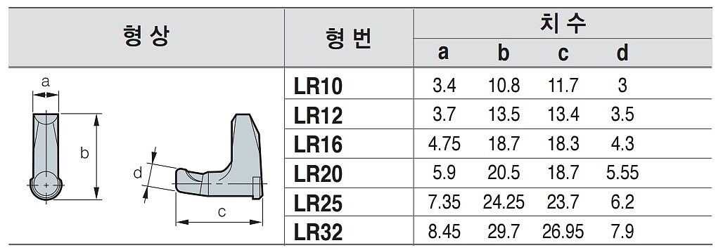 레버 (LR)_상세페이지