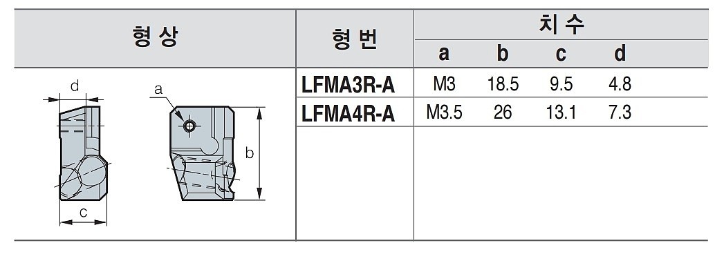 밀링커터용 로케이터 (LFMA)_상세페이지