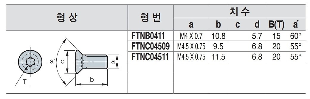 스크류 (FTNC)_상세페이지