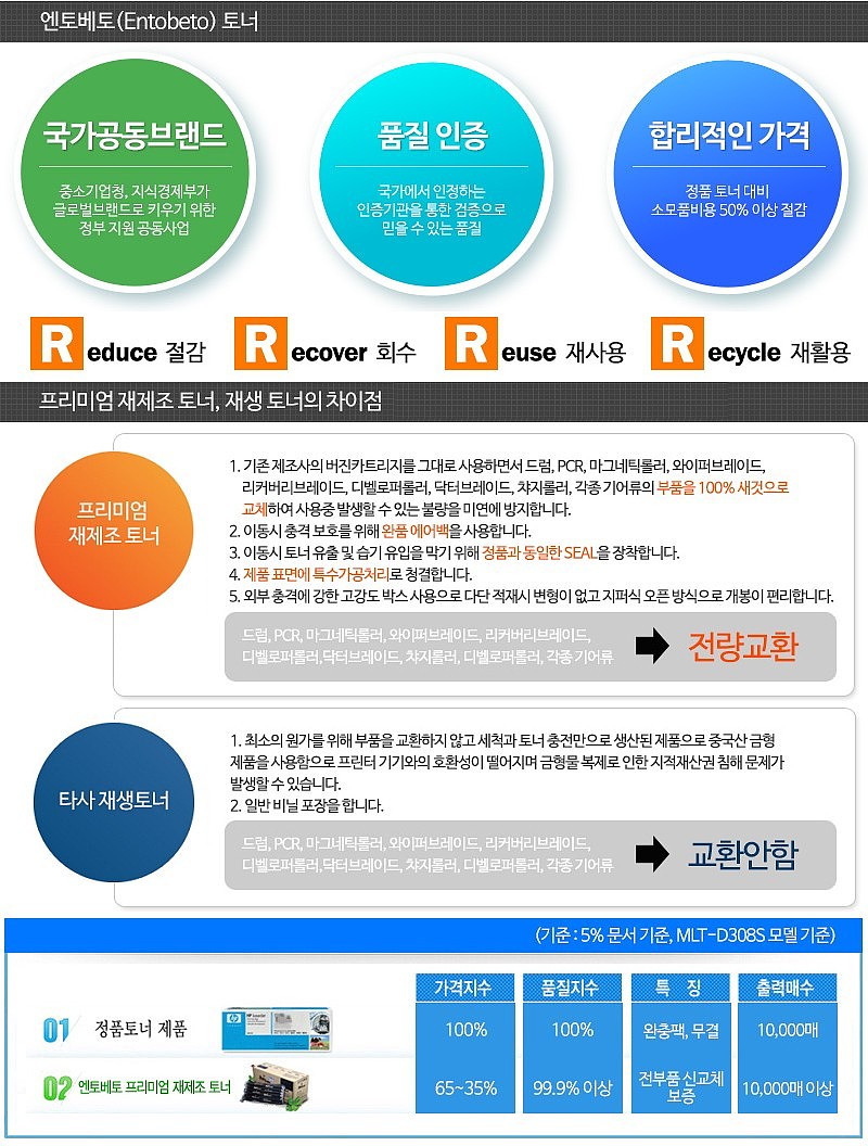 프리미엄 재제조토너 (HP CE505X)_상세페이지