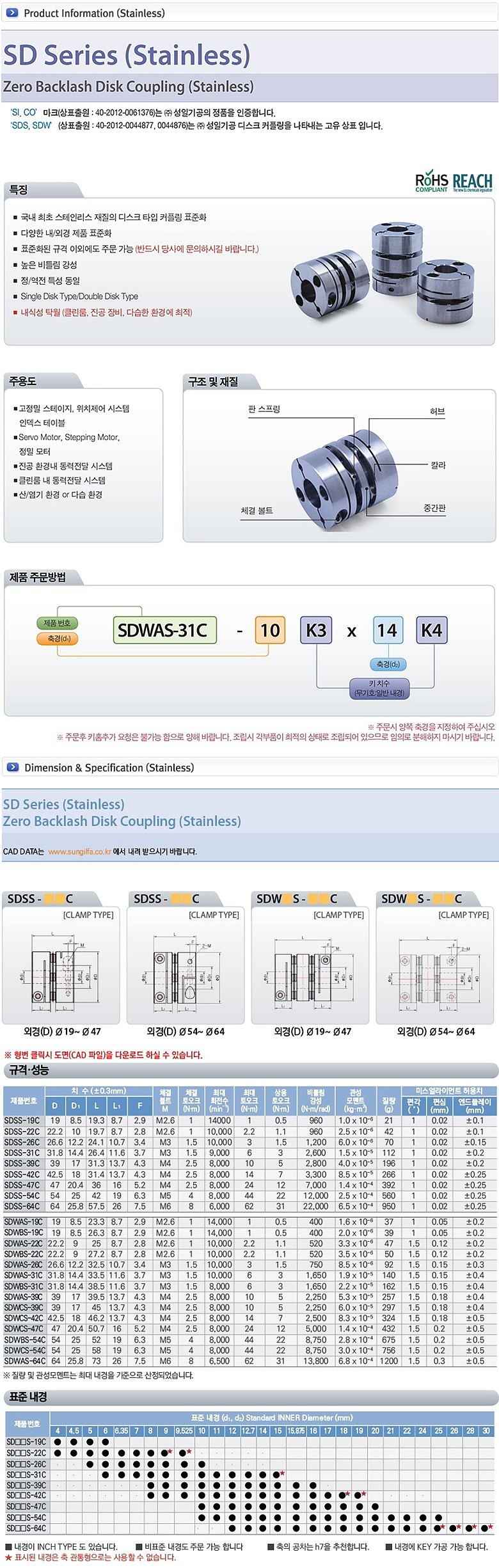 정밀급 카플링 (SDSS-42C 스테인리스)_상세페이지