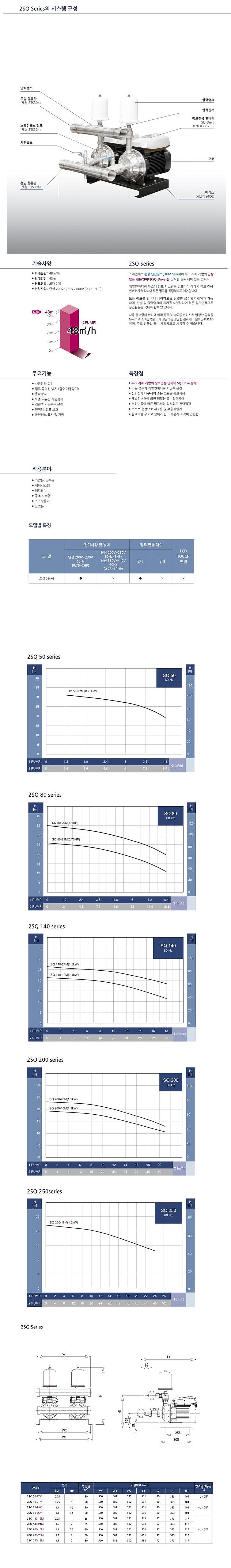 인버터 횡형 단단원심펌프(2SQ)_상세페이지