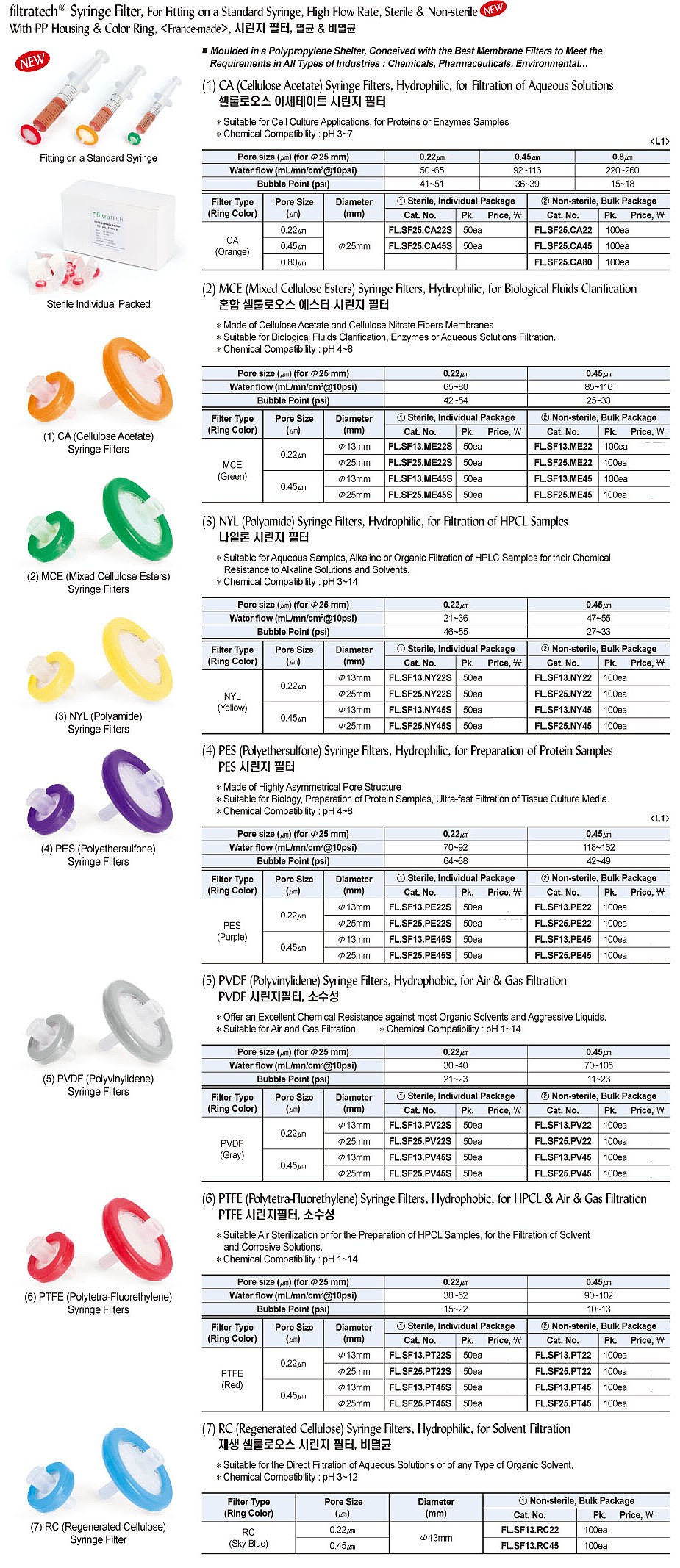 소수성 시린지 필터 (PTFE)_상세페이지