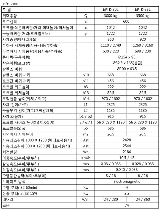 고용량 전동 핸드파렛트트럭 (EPTK-L Series)_상세페이지