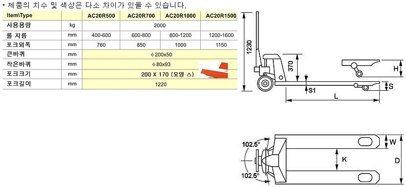 롤 핸드파렛트트럭 (AC20R Series)_상세페이지