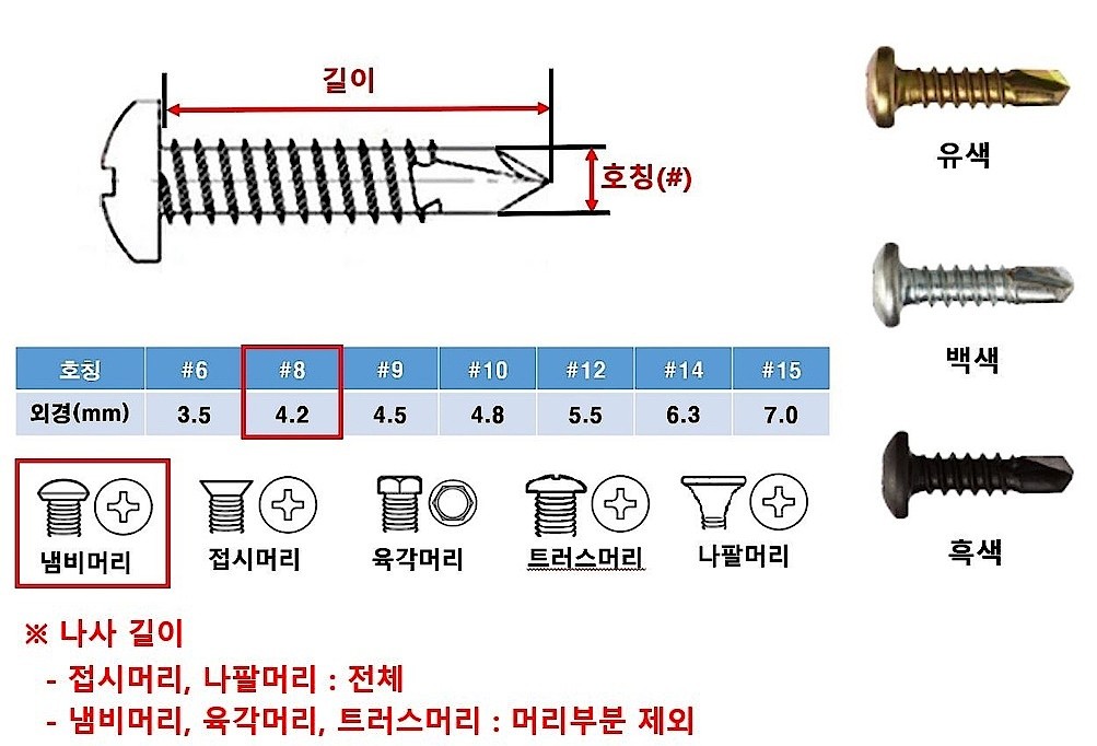 냄비머리 직결나사_상세페이지
