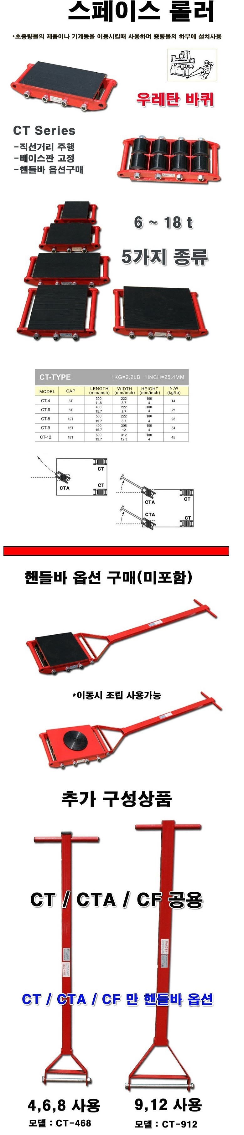 스페이스롤러 (CT Series)_상세페이지
