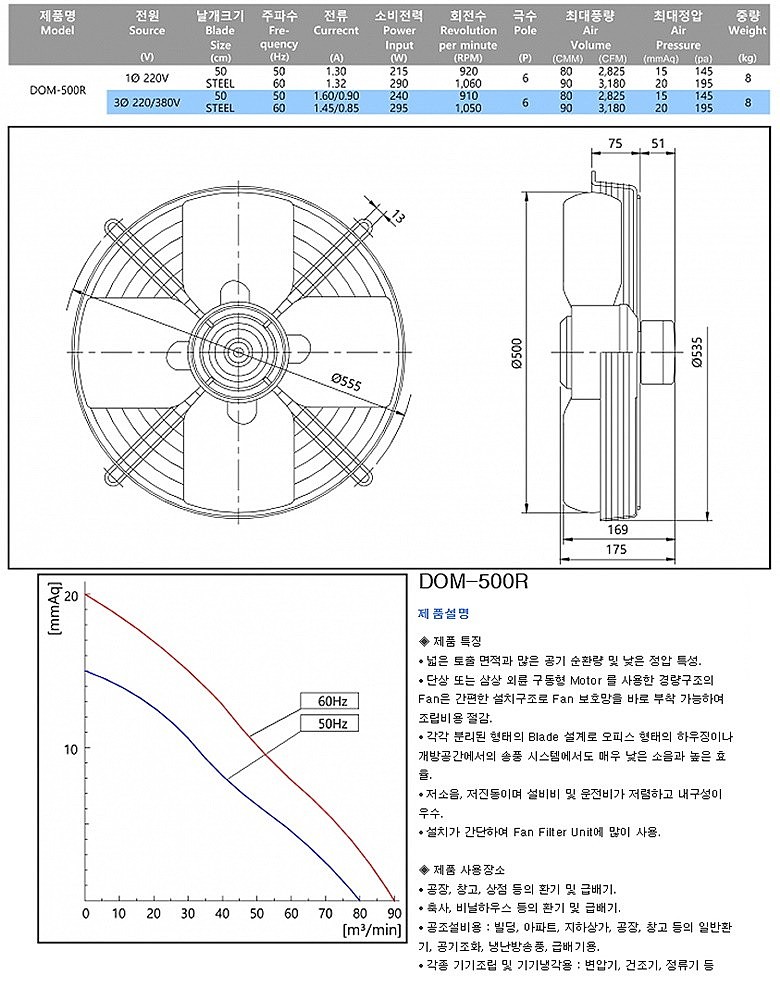 농축산업용 환풍기 (DOM-500R)_상세페이지