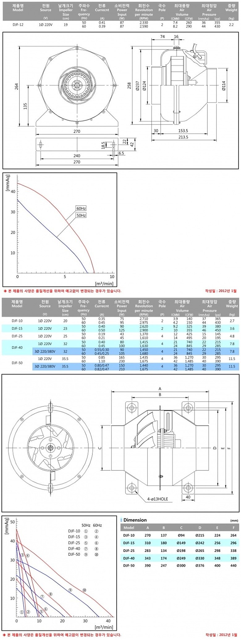 인라인 덕트 송풍기 (DJF)_상세페이지