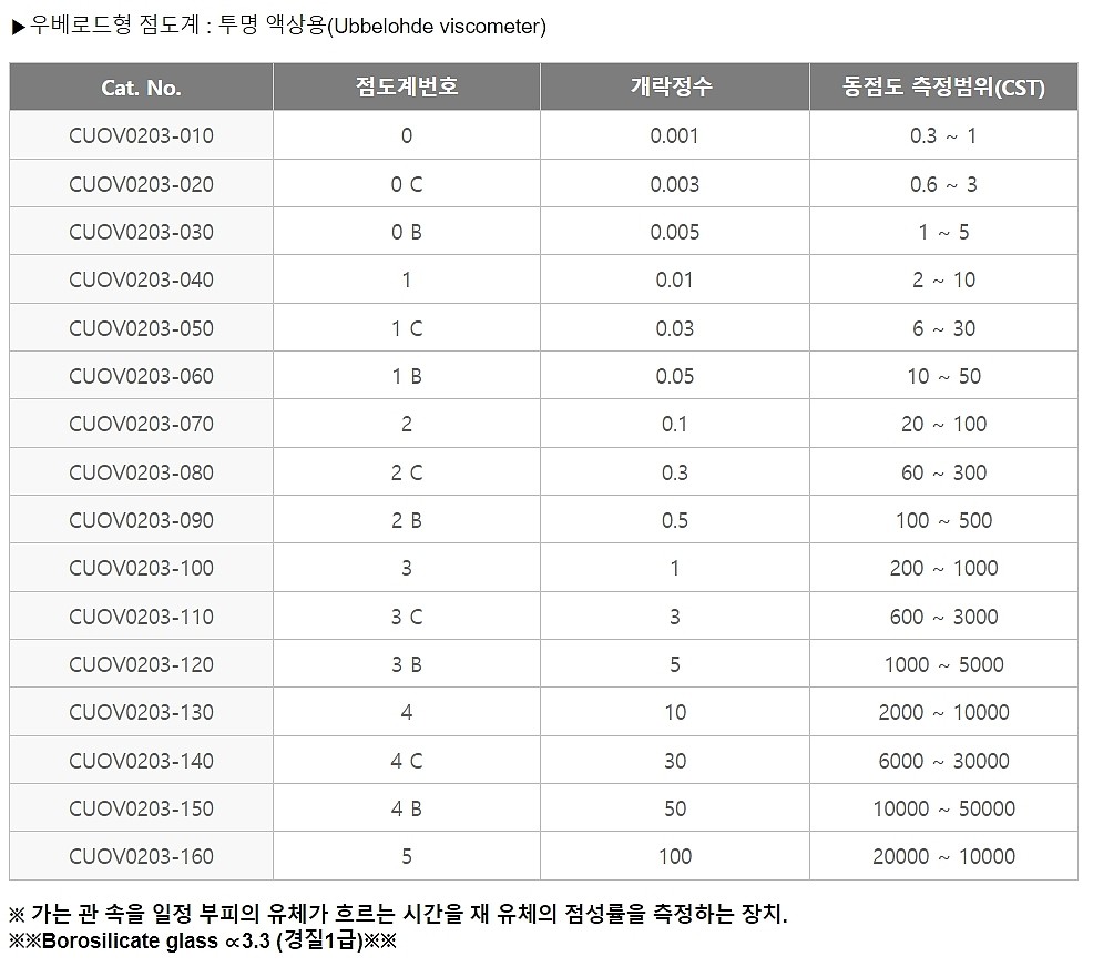 우베로드형 점도계_상세페이지